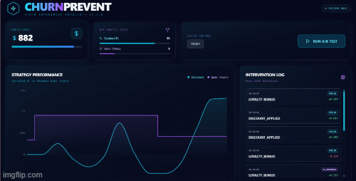 CHURN INTERVENTION MATRIX