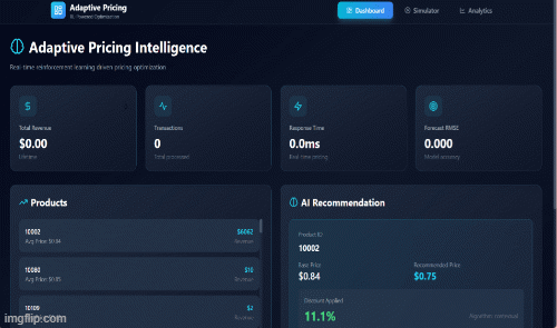 ADAPTIVE PRICING ENGINE